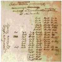 tableau de mendeleiev initial