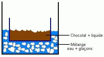 Foie gras Chantilly : Étape 4