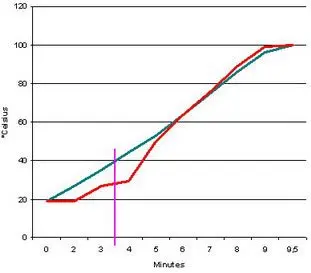 Quand faut-il saler l'eau de cuisson ? : Étape 3