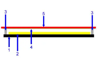 Comment bien faire cuire un feuilletage : Étape 1
